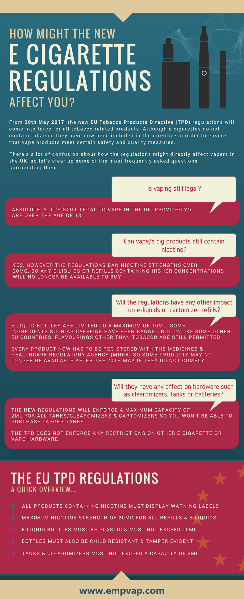 Tobacco Products Directive